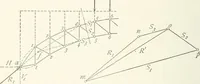An illustration from A text-book on roofs and bridges (1903)