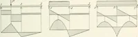 An illustration from A text-book on roofs and bridges (1903)