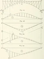 An illustration from A text-book on roofs and bridges (1903)
