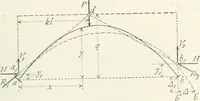 An illustration from A text-book on roofs and bridges (1903)