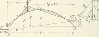 An illustration from A text-book on roofs and bridges (1903)