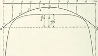 An illustration from A text-book on roofs and bridges (1903)