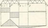 An illustration from A text-book on roofs and bridges (1903)