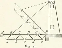 An illustration from A text-book on roofs and bridges (1903)