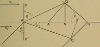 An illustration from A text-book on sound (1908)