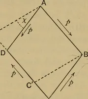 An illustration from A text-book on sound (1908)