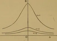 An illustration from A text-book on sound (1908)