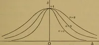 An illustration from A text-book on sound (1908)