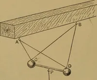 An illustration from A text-book on sound (1908)