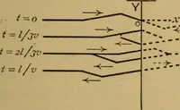 An illustration from A text-book on sound (1908)