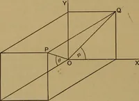 An illustration from A text-book on sound (1908)