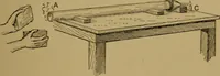 An illustration from A text-book on sound (1908)