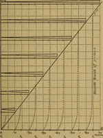 An illustration from A text-book on sound (1908)
