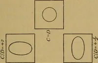 An illustration from A text-book on sound (1908)