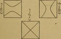 An illustration from A text-book on sound (1908)