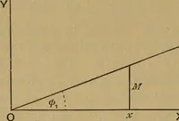 An illustration from A text-book on sound (1908)