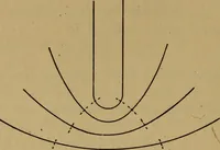 An illustration from A text-book on sound (1908)