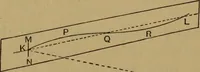 An illustration from A text-book on sound (1908)