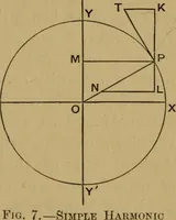 An illustration from A text-book on sound (1908)