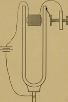 An illustration from A text-book on sound (1908)