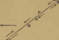 An illustration from A text-book on sound (1908)