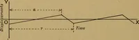 An illustration from A text-book on sound (1908)