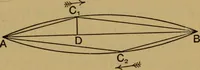 An illustration from A text-book on sound (1908)