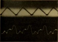 An illustration from A text-book on sound (1908)