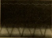 An illustration from A text-book on sound (1908)