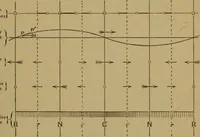 An illustration from A text-book on sound (1908)