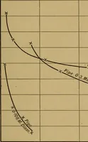 An illustration from A text-book on sound (1908)