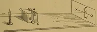 An illustration from A text-book on sound (1908)