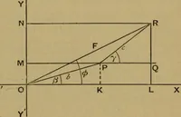 An illustration from A text-book on sound (1908)
