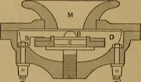 An illustration from A text-book on sound (1908)