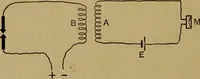 An illustration from A text-book on sound (1908)