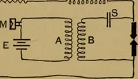An illustration from A text-book on sound (1908)