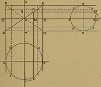 An illustration from A text-book on sound (1908)