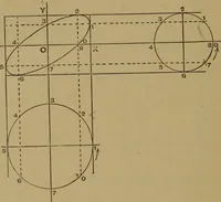 An illustration from A text-book on sound (1908)