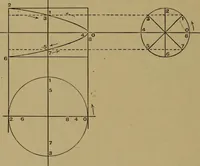 An illustration from A text-book on sound (1908)