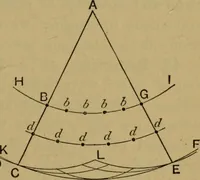 An illustration from A text-book on sound (1908)