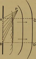 An illustration from A text-book on sound (1908)