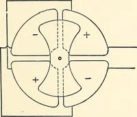 An illustration from Text-book on static electricity (1904)