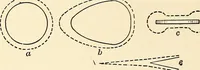 An illustration from Text-book on static electricity (1904)