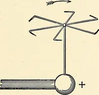 An illustration from Text-book on static electricity (1904)