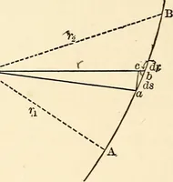 An illustration from Text-book on static electricity (1904)