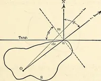 An illustration from Text-book on static electricity (1904)