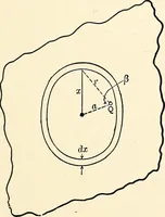An illustration from Text-book on static electricity (1904)