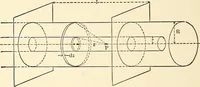 An illustration from Text-book on static electricity (1904)