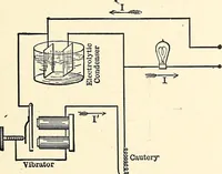 An illustration from Text-book on static electricity (1904)