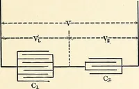 An illustration from Text-book on static electricity (1904)